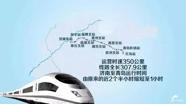 青日连铁路12月20日,青日连铁路将与济青高铁同步建成通车;明年年底